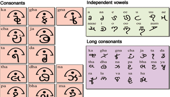 Creating New Alphabets