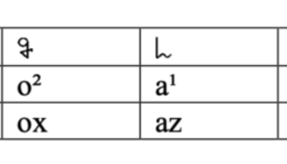 Two emerging alphabets